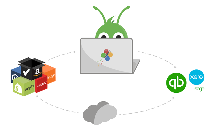 5 Reasons Why DataQlick Should Be Your Ecommerce Inventory Software of Choice